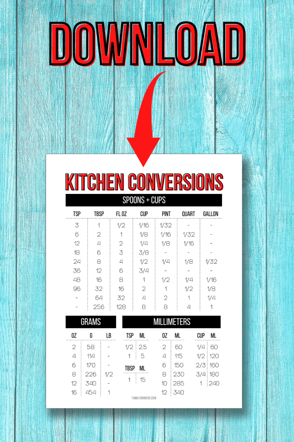 red text says download kitchen conversion printable on aqua painted wood background